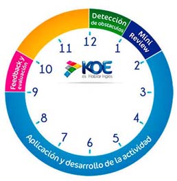 KOE, 24 horas contigo